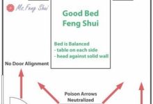 Feng Shui Bedroom Mirror Placement