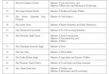 Cabinet Ministers Of India List