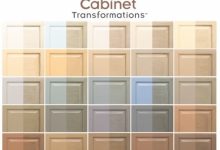 Rustoleum Cabinet Kit Reviews