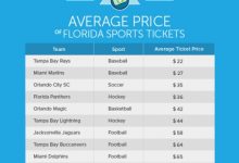 Average Water Bill In Florida For 1 Bedroom Apartment