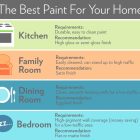 Best Paint Finish For Bathroom