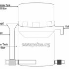 Kitchen Waste Biogas Plant Design