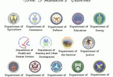 List Of Cabinet Departments