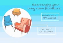Calories Burned Moving Furniture