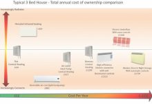 Central Heating Installation Cost 3 Bedroom House