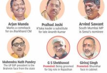 The Cabinet Ministers Of India