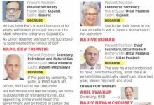 List Of Cabinet Secretary