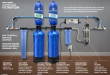 Water Softener For 4 Bedroom House