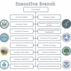 Us Cabinet Agencies