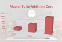 Master Bedroom Addition Cost